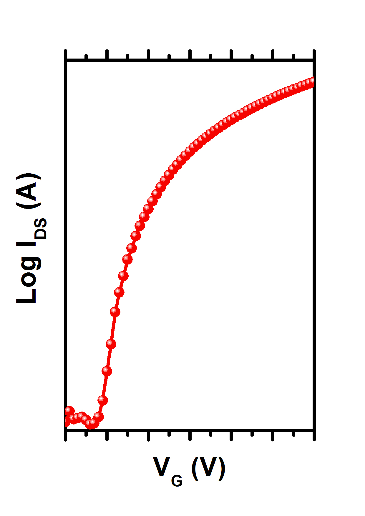 Transfer Characteristic